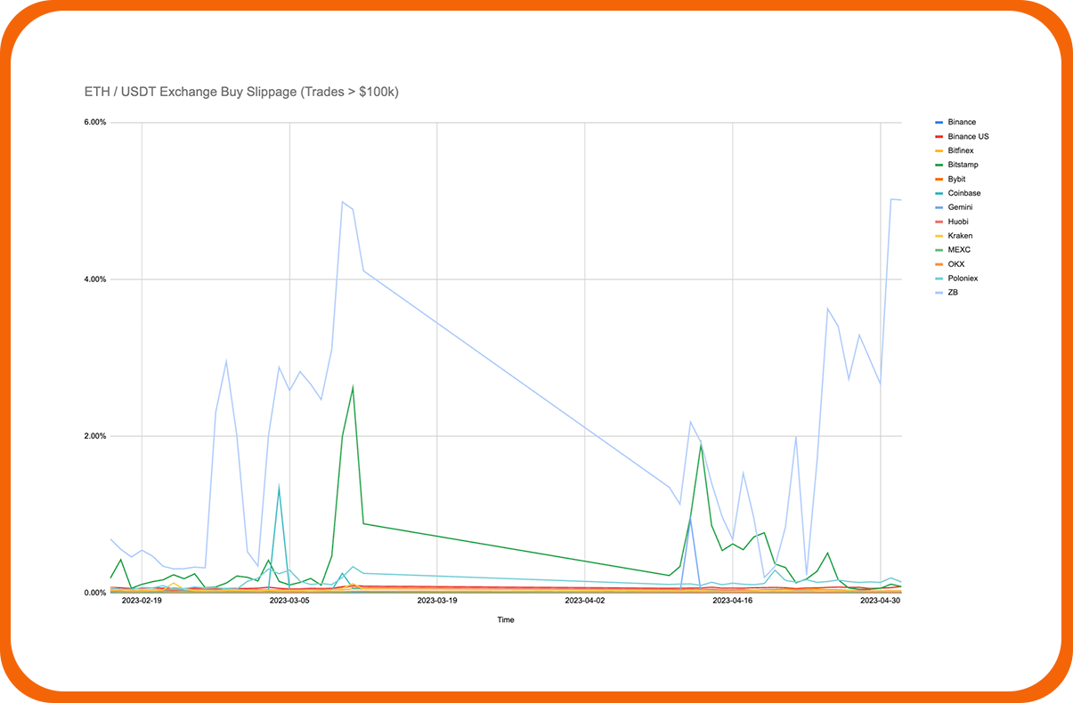 historical order book data binance