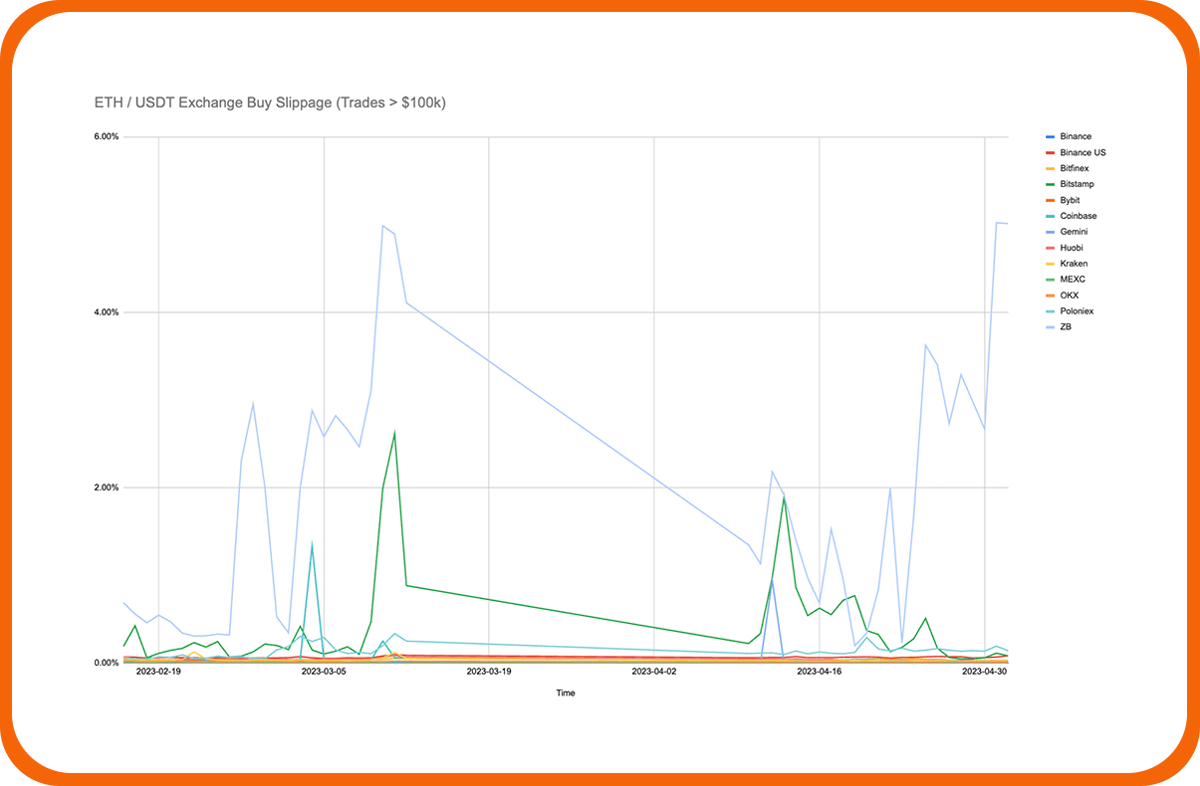 binance order book data download