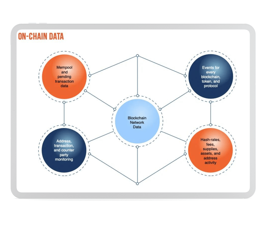 on chain data (1)